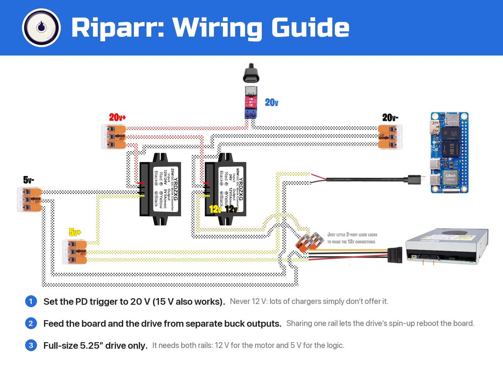 Riparr wiring diagram: USB-C PD trigger set to 20 V feeding a 12 V and a 5 V buck converter, the Orange Pi, and the optical drive power lead